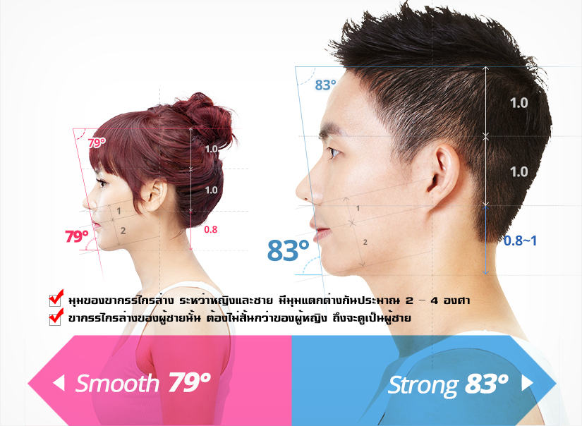 men-orthognathic-surgery