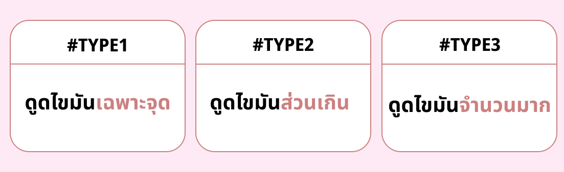 กระบวนการดูดไขมัน